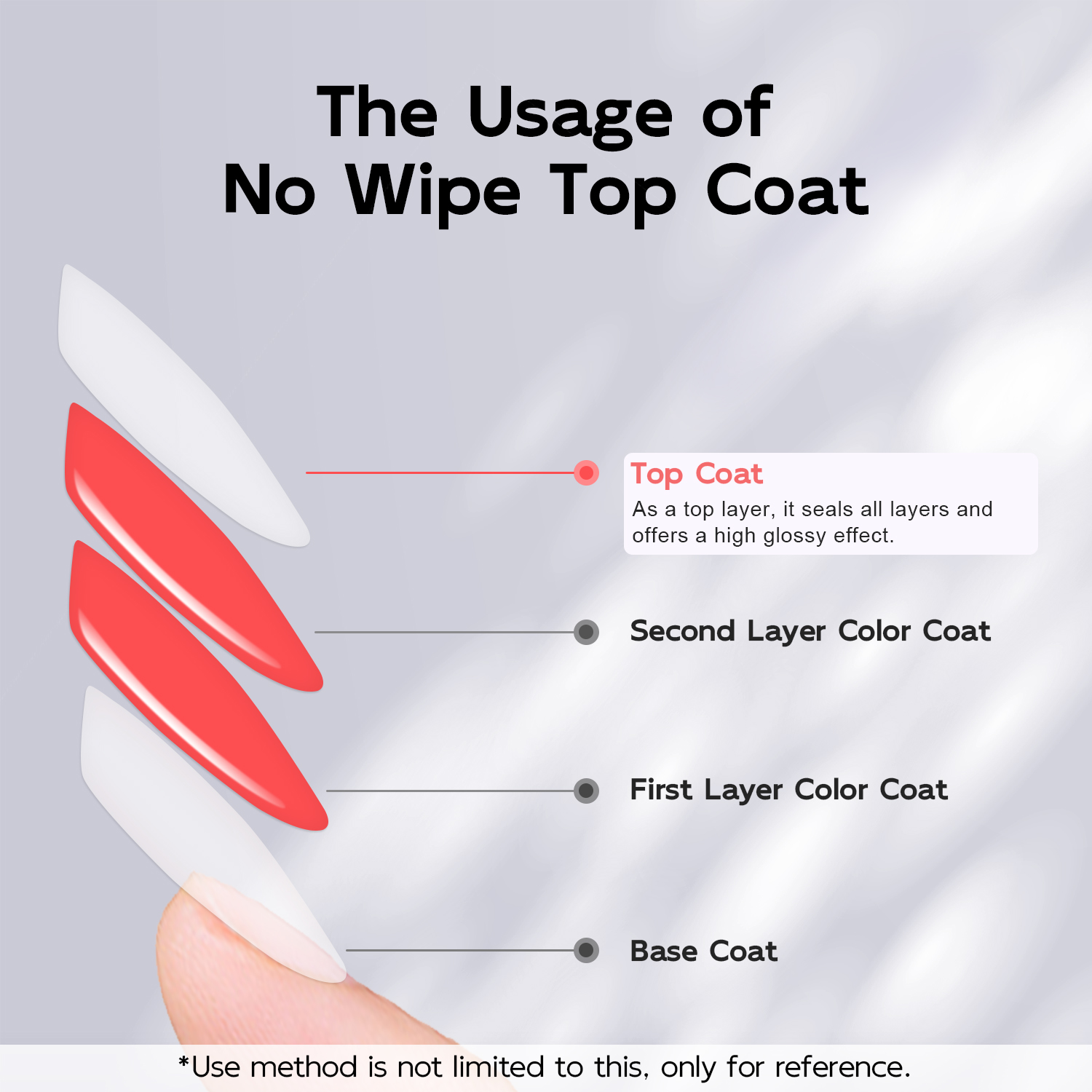 7ml Glossy No Wipe Top Coat, S – обзор и цена Gel Top Coat
