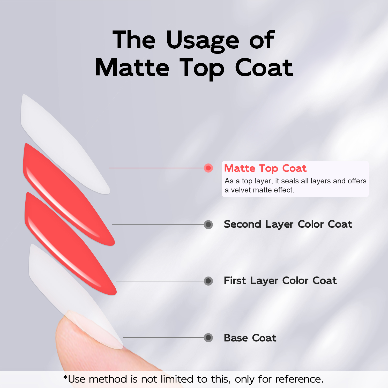 7ml No Wipe Matte Top Coat Soa – обзор и цена Gel Top Coat